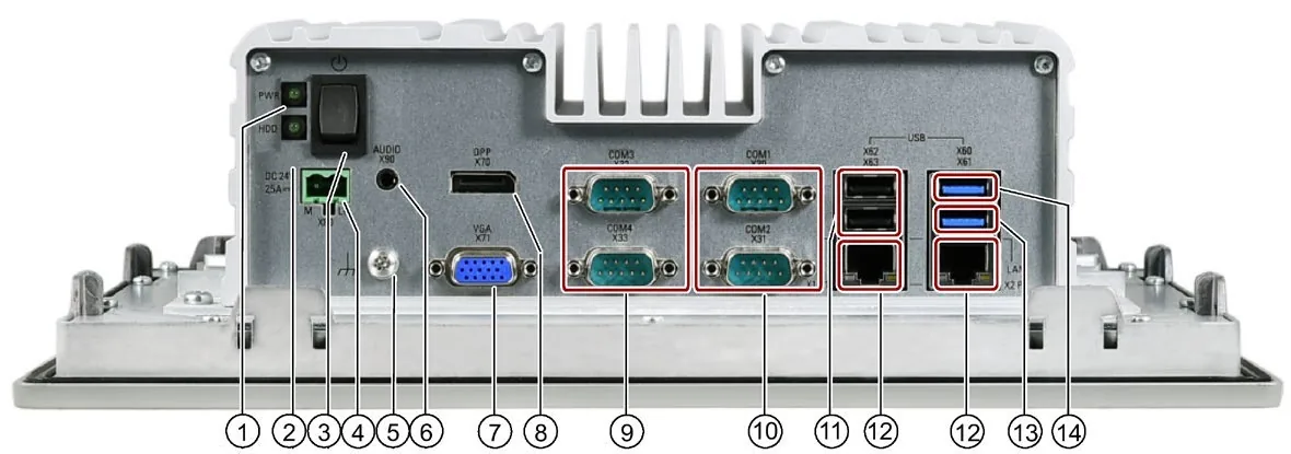 Mặt cổng SIMATIC IPC377E với cầu đấu 24 V DC, cổng VGA, DisplayPort, bốn cổng COM, hai cổng LAN và các cổng USB
