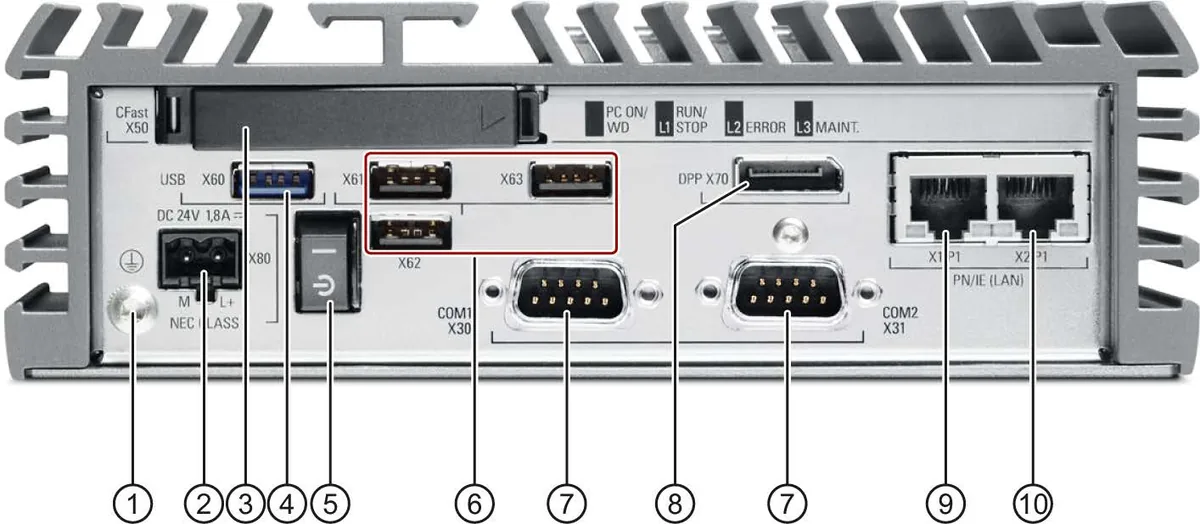 Mặt cổng SIMATIC IPC227E với hai cổng RJ45 ghi nhãn X1 P1 và X2 P1 PN slash IE LAN, hai cổng COM, cầu đấu 24 V và khe CFast